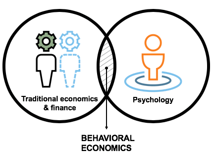Behavioral economics