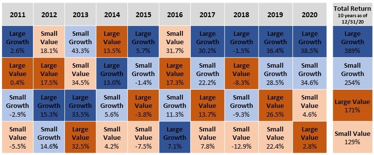 Market leadership by year