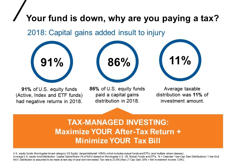 Capital gains vs taxes in 2018