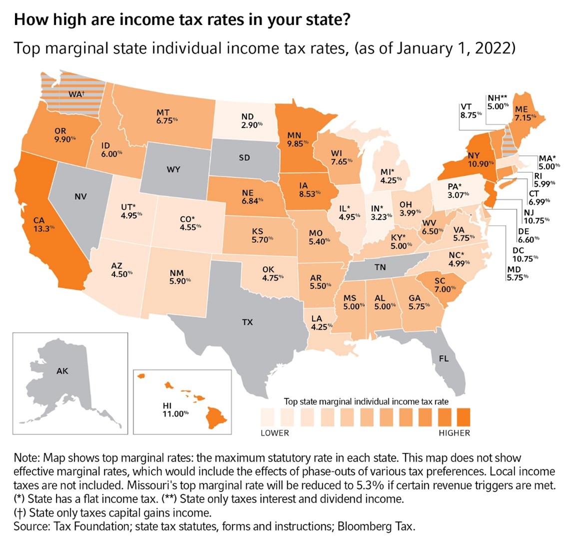Income taxes by state
