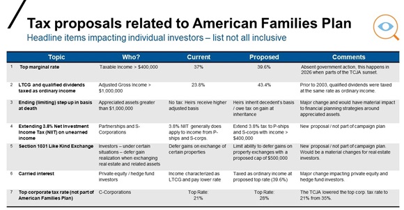 American Families Plan: Tax proposals