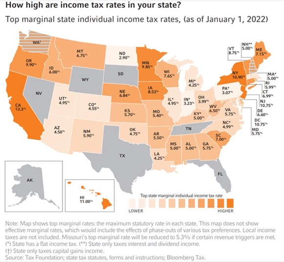 Income tax rates