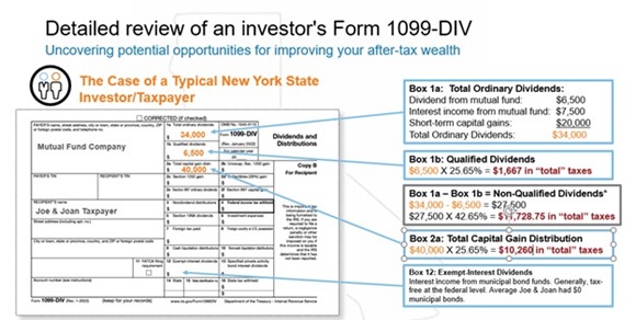 Form 1099-DIV New York 