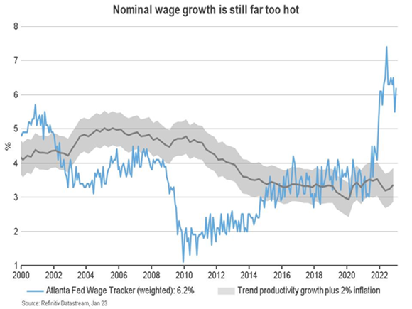 Nominal wage growth