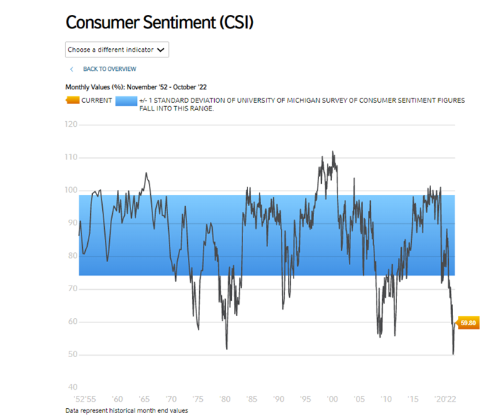 Key Themes from the Economic Indicators Dashboard Russell Investments