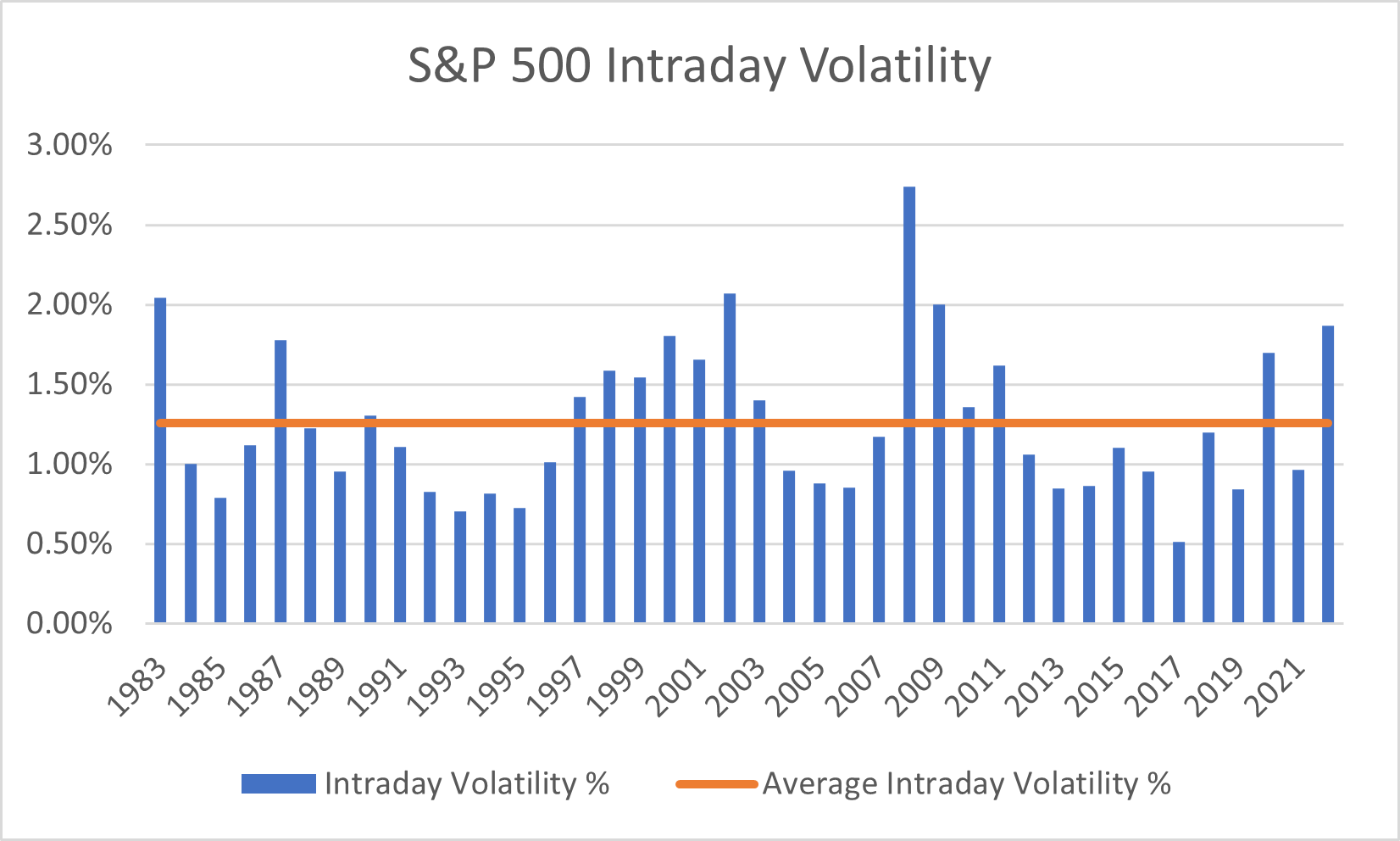 Key Themes from the Economic Indicators Dashboard Russell Investments