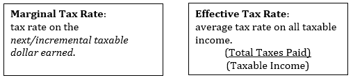 Marginal vs effective tax rates