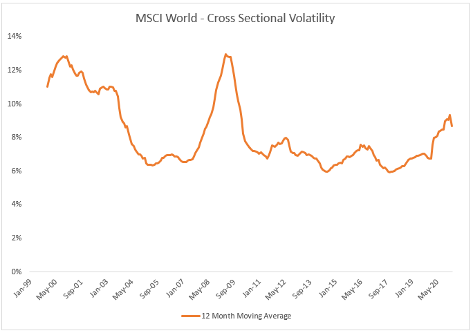 Cross sectional volatility