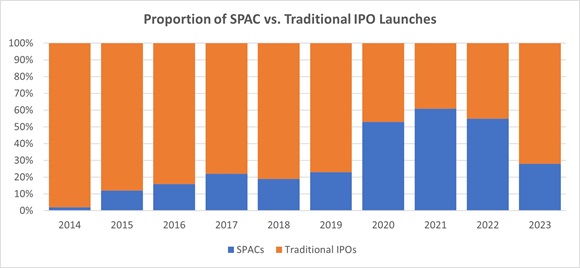 SPAC vs. Traditional IPO launches