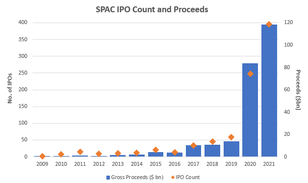 SPAC IPO count