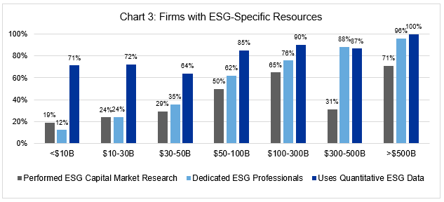 ESG firms