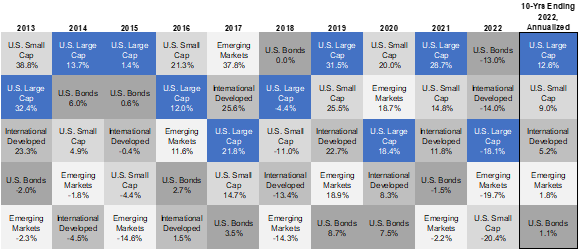 U.S. large cap stocks