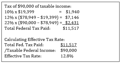 Taxable income example
