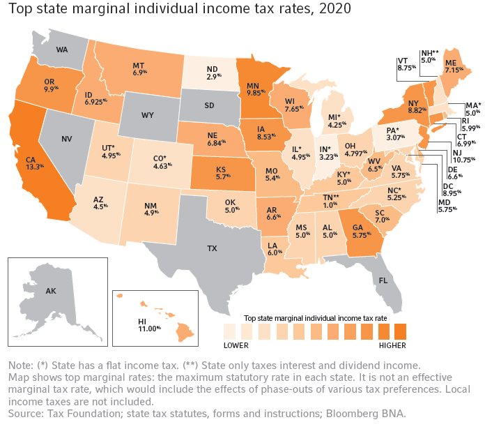 Top income tax rates by state