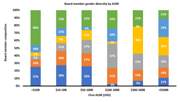 Board member gender diversity