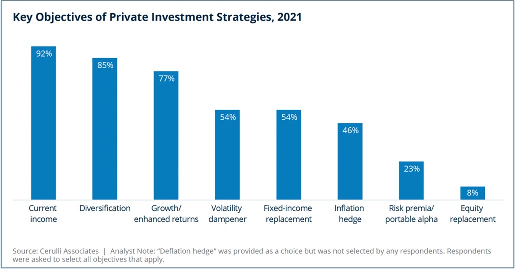 Objectives of prime investment strategies