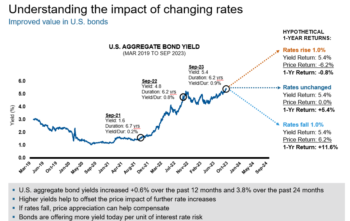 Q3 EMR all eyes on interest rates_03