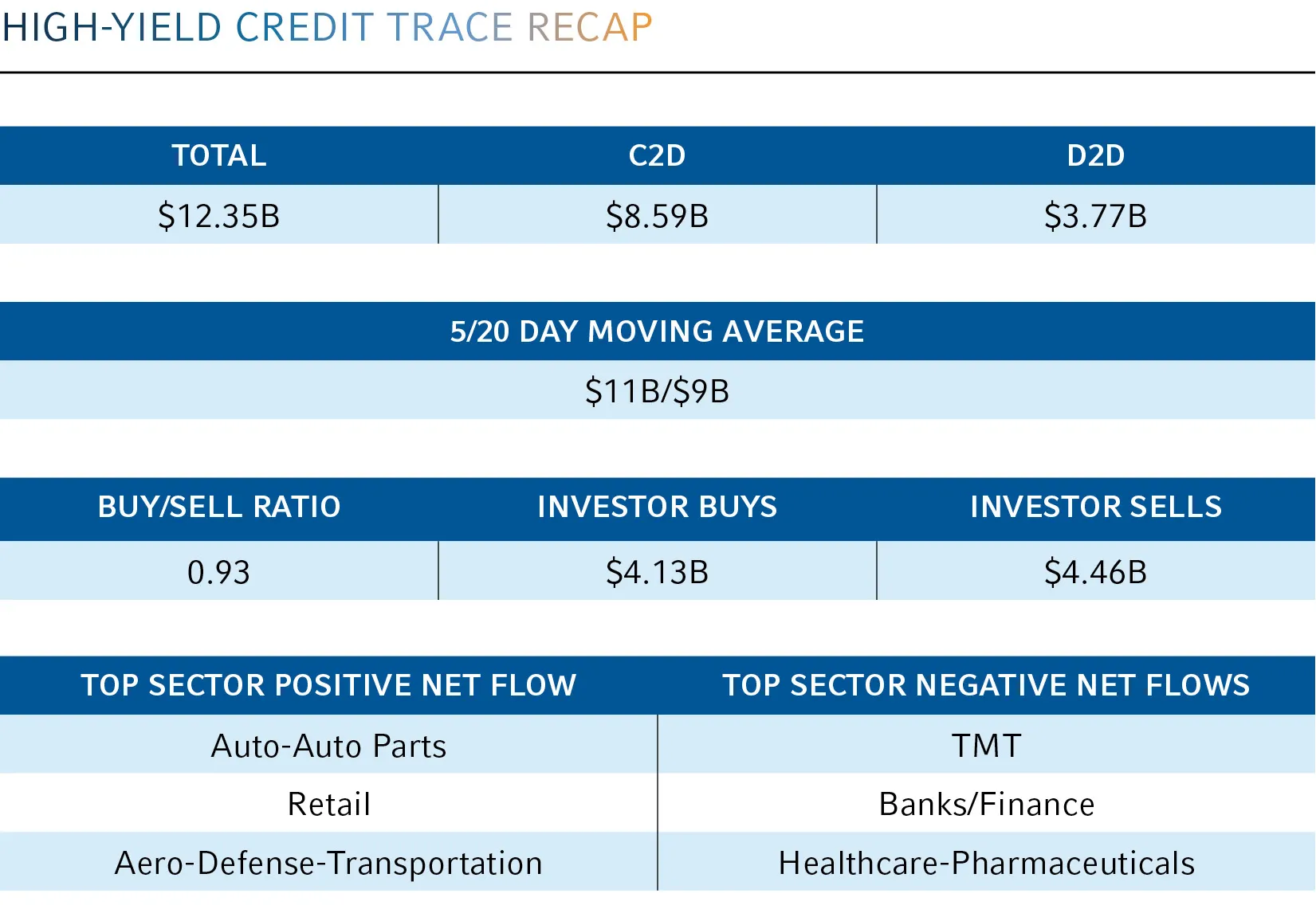 Credit trace