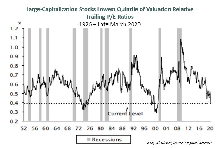 Valuation dispersions