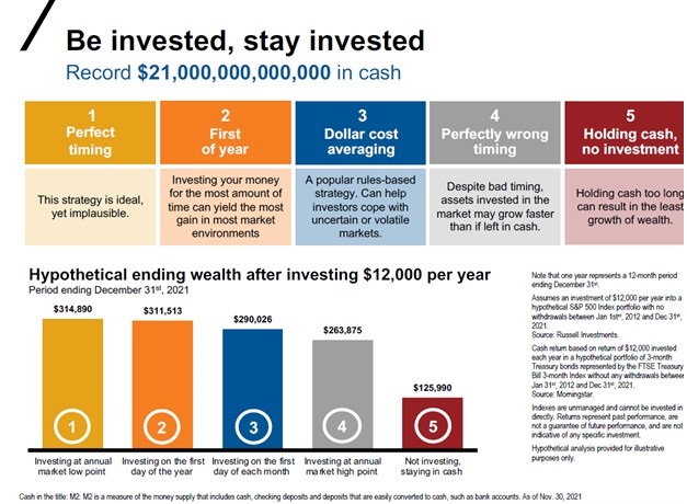 Hypothetical ending wealth after investing 12K a year