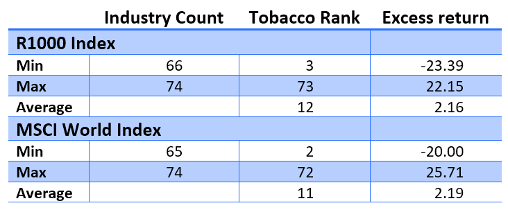 Tobacco rank