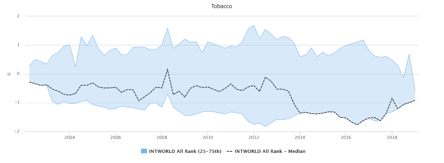 Tobacco charts 3