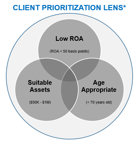 Image of client priority lens