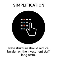 Simplification: New structure should reduce burden on the investment staff long-term.