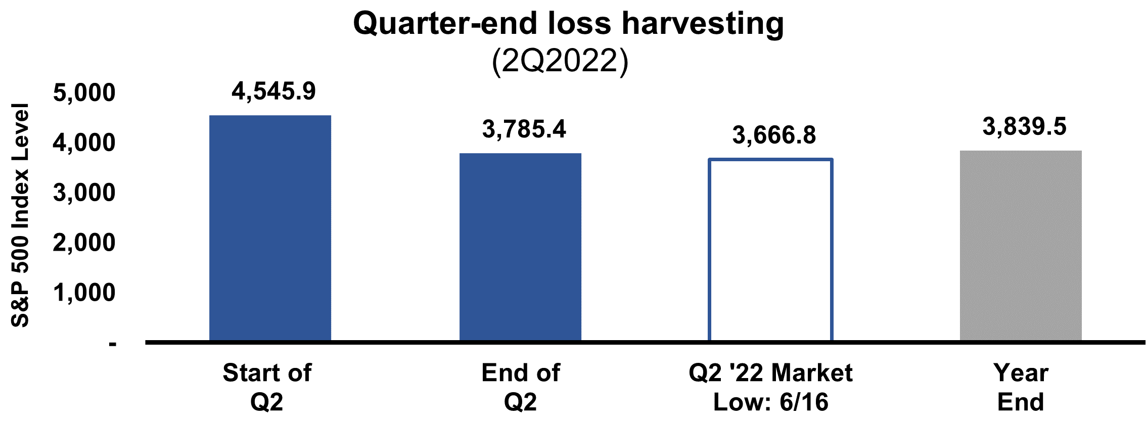 Tax Loss Harvesting 2