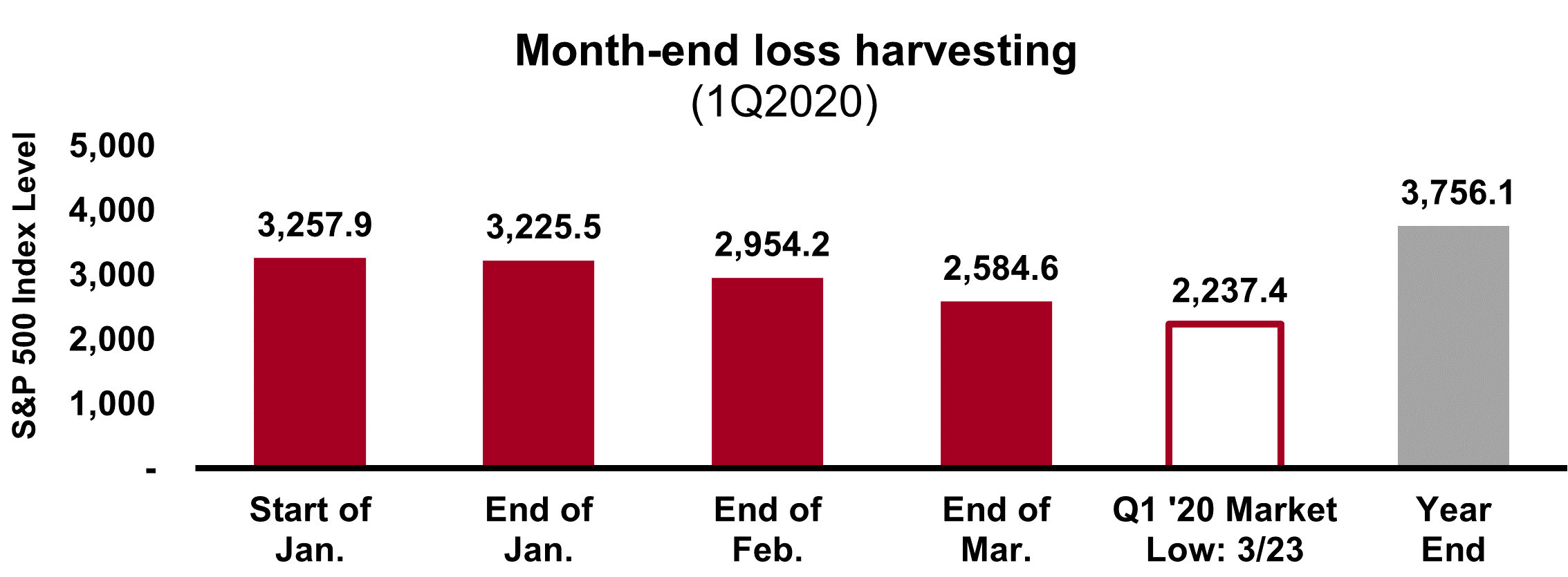 Tax Loss Harvesting 4?