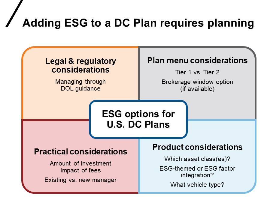Factors to consider when adding ESG
