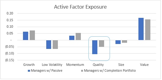Active factor exposures
