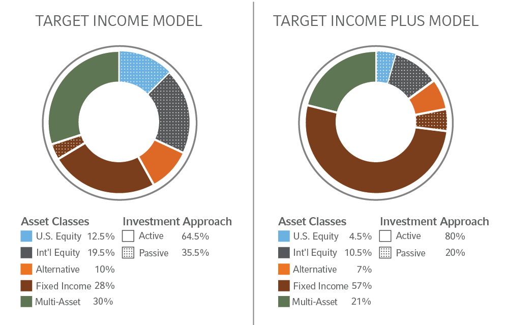 income model business plan