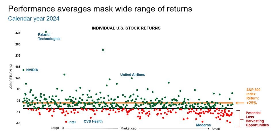 2025 Federal Income Tax Brackets and Rates