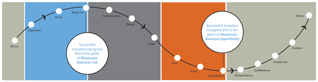 performance-cycles-and-comebacks