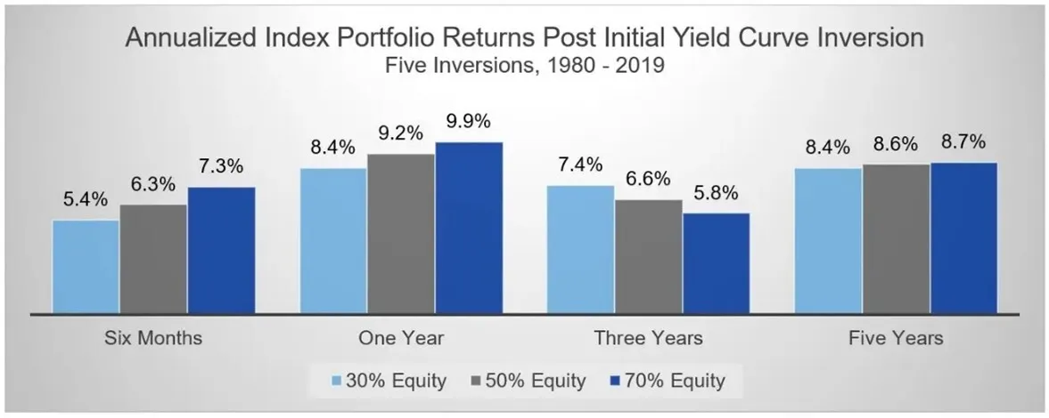 thinking-about-market-timing-chart2
