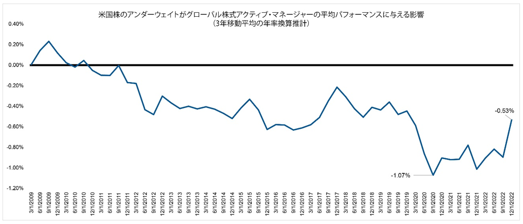 activemanagementjpchart4
