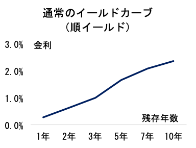 fixed-income-chart-5aa