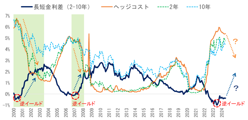 article5_institutional_chart1