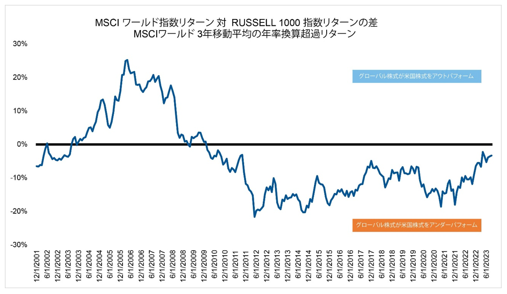 activemanagementjpchart3