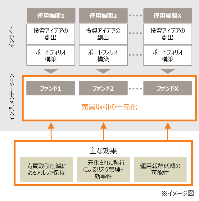 separating portfolio