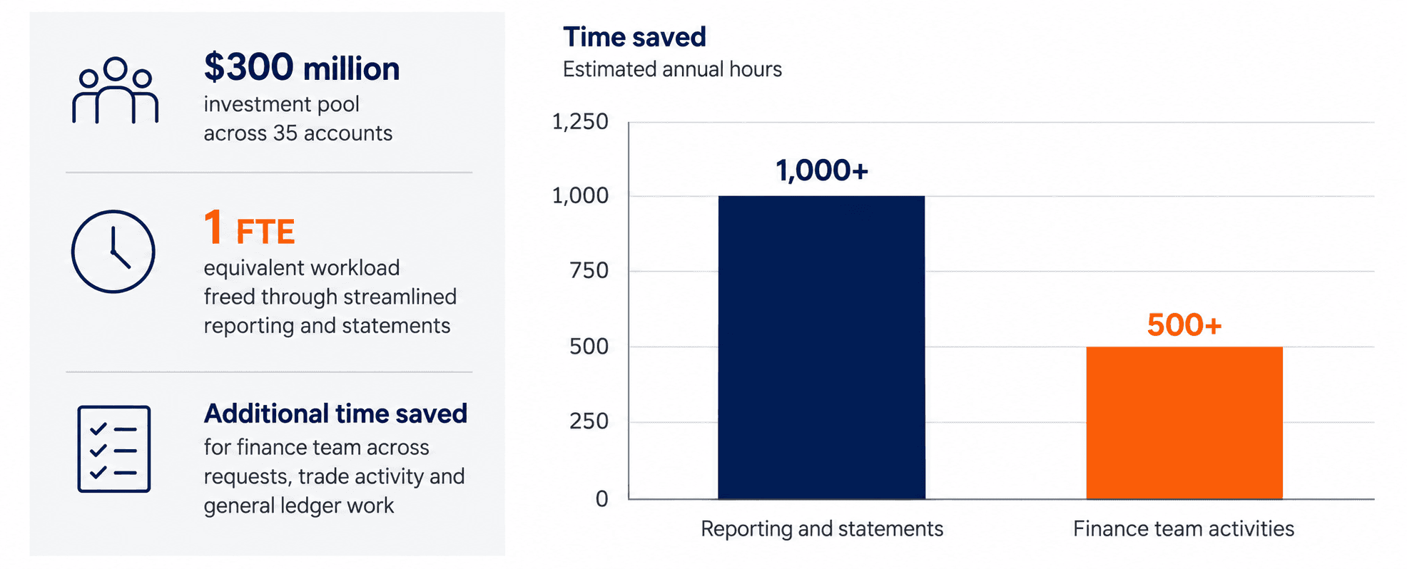 OCIO Case Study 3