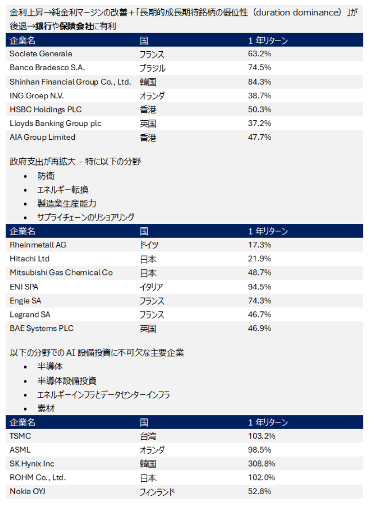 Japanese financial report table with company data