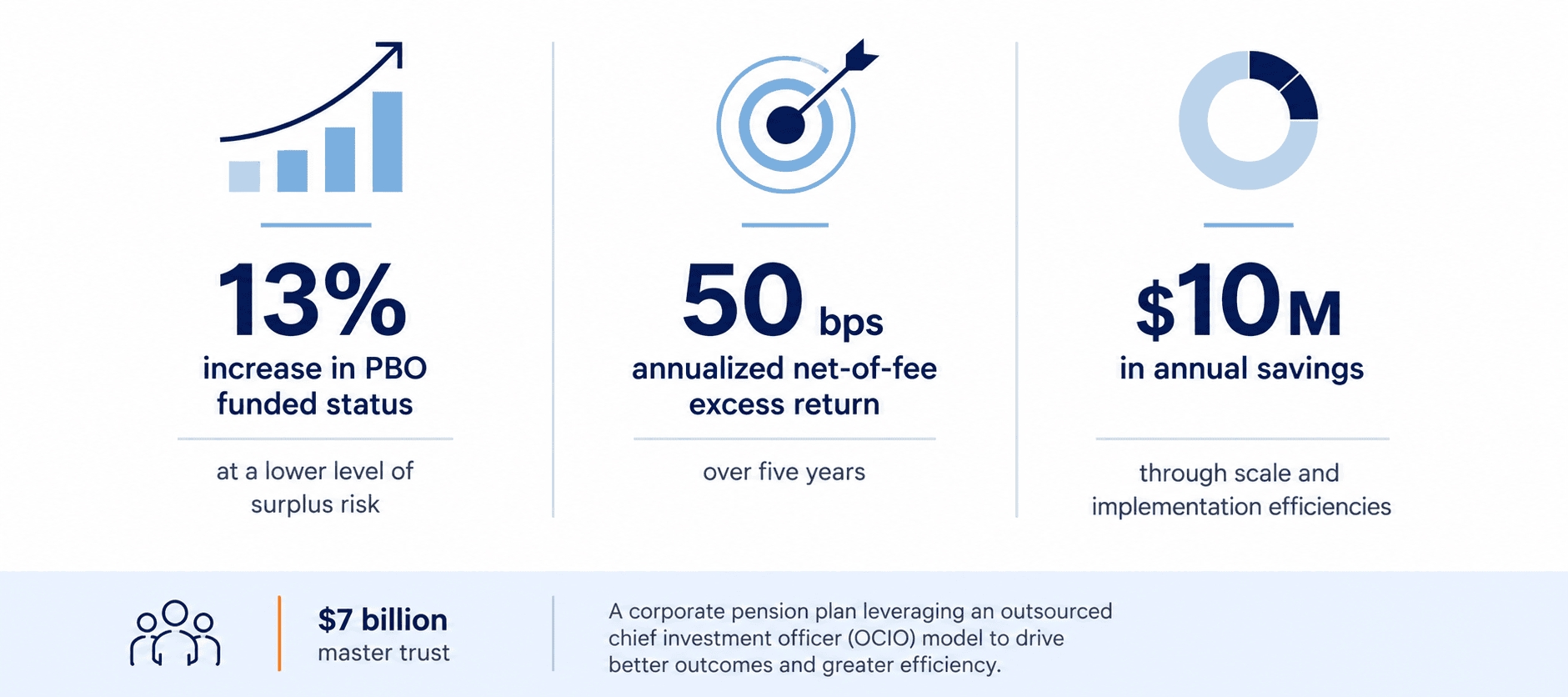 OCIO Case Study 1