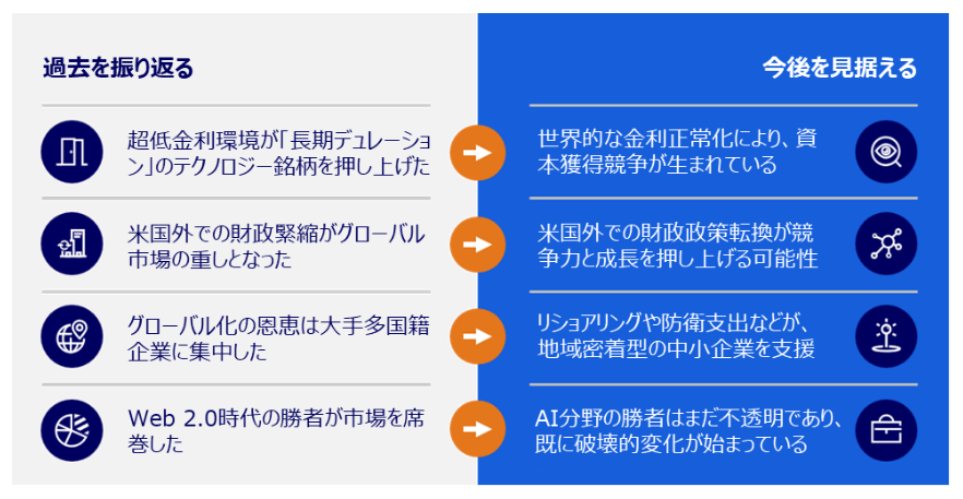 Japanese infographic comparing past and future trends
