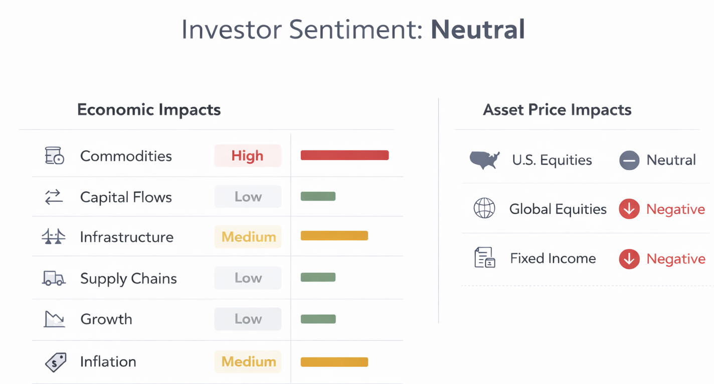 Macroeconomic views on Iran