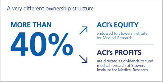 Infographic Highlighting ACI Ownership Structure