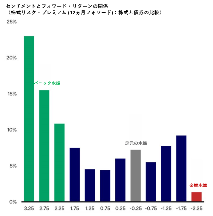 Japanese bar chart of sentiment and returns