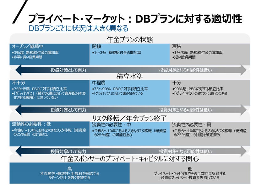private-markets-total-portfolio-image-03