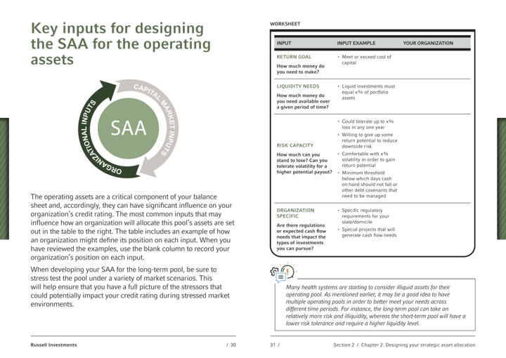 Key Inputs for Designing SAA for Operating Assets